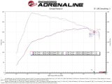 aFe Takeda Intakes Stage-2 PDS AIS PDS 21-22 Mazda 3 2.5T thumbnail 5
