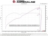 aFe Takeda Momentum Pro 5R Cold Air Intake System 22-23 Subaru BRZ/Toyota GR86 thumbnail 3