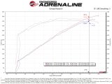 aFe 2021 Dodge Durango SRT Hellcat Track Series Carbon Fiber Cold Air Intake System w/ Pro DRY S thumbnail 3