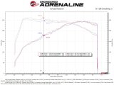 aFe Takeda Stage-2 Pro 5R Cold Air Intake System 2022 Hyundai Elantra N thumbnail 6