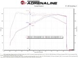 aFe Takeda Stage-2 Pro DRY S Cold Air Intake System 2022 Hyundai Elantra N thumbnail 5