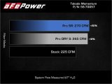 aFe Takeda Momentum Pro 5R Cold Air Intake System 2022 Hyundai Elantra N thumbnail 7