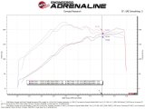 aFe Takeda Momentum Cold Air Intake System w/ Pro DRY S Filter 14-18 Subaru Forester H4-2.0L (t) thumbnail 3