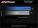 aFe Takeda Momentum Pro 5R Cold Air Intake System 19-22 Toyota RAV4 L4-2.5L thumbnail 9
