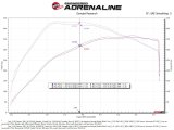 aFe 21-22 Ford F-150 Raptor V6-3.5L(tt) Momentum XP Cold Air Intake System - Blue w/ Pro 5R Filter thumbnail 3