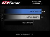aFe 21-22 Ford F-150 Raptor V6-3.5L(tt) Momentum XP Cold Air Intake System - Blue w/ Pro 5R Filter thumbnail 8
