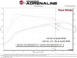 aFe Scorcher GT Module 21-22 Mazda 3 L4-2.5L (t) thumbnail 3