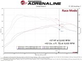aFe Scorcher GT Module 21-22 Mazda 3 L4-2.5L (t) thumbnail 9