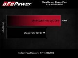 aFe Kia Stinger 18-22 V6-3.3L (tt) BladeRunner Hot Charge Pipe- Black thumbnail 8