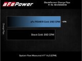 aFe Kia Stinger 18-22 V6-3.3L (tt) BladeRunner Cold Charge Pipe- Black thumbnail 4