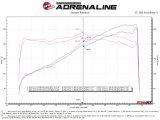 aFe Lexus IS350 14-22 V6-3.5L Takeda Axle-Back Exhaust System- Carbon Fiber Tip thumbnail 3