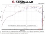 aFe Takeda Hyundai Elantra N 22-23 L4-2.0L (t) 3in SS Axle-Back Exhaust System w/ Black Tips thumbnail 8