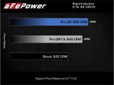 aFe Rapid Induction Pro 5R Cold Air Intake System 21-22 Ford F-150 Raptor V6-3.5L (tt) thumbnail 5