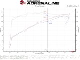 aFe Takeda Momentum Pro 5R Cold Air Intake System 20-22 Subaru Outback H4-2.5L thumbnail 4