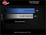 aFe 22-23 Hyundai Kona N L4 2.0L(t) Takeda Momentum Cold Air Intake System w/ Pro 5R Filter thumbnail 9