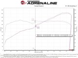 aFe Takeda Super Stock Induction System w/ Pro 5R 22-23 Toyota GR86/Subaru BRZ H4-2.4L thumbnail 4