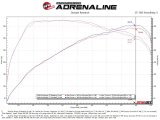 aFe Gemini XV 2.5in 304 SS Cat-Back Exhaust w/Cut-Out 18-22 Kia Stinger V6 3.3L thumbnail 3