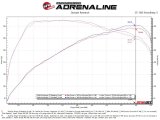 aFe Gemini XV 2.5in 304 SS Cat-Back Exhaust w/Cut-Out 18-22 Kia Stinger V6 3.3L thumbnail 7