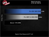 aFe Rapid Induction Pro 5R Cold Air Intake System 14-19 Mercedes-Benz CLA250 L4-2.0L (t) thumbnail 9