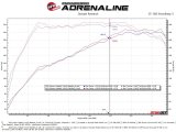 aFe Subaru Outback 20-23 H4-2.4L Takeda 2-1/2 IN to 2-1/4 IN 304 Stainless Steel Cat-Back Exhaust thumbnail 5