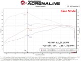 aFe Scorcher Blue Module 22-23 Toyota Land Cruiser (J300)/Tundra V6-3.5L (tt) thumbnail 3