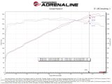 aFe Momentum GT Pro 5R Intake System 22-23 Jeep Grand Cherokee (WL) V6-3.6L thumbnail 3