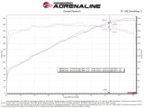 aFe Momentum GT Pro Dry S Intake System 22-23 Jeep Grand Cherokee V6-3.6L thumbnail 3