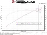 aFe 21-23 Dodge RAM 1500 TRX V8-6.2L Momentum GT Intake- Red thumbnail 7