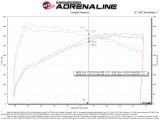 aFe POWER Momentum GT Pro Dry S Intake System 20-23 BMW X3/X4 M40i L6-3.0L (t) B58 thumbnail 4