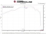 aFe POWER Momentum GT Pro Dry S Intake System 22-23 Toyota Land Cruiser V6-3.4L thumbnail 4