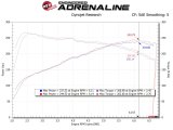 aFe MagnumFORCE Intake Stage-2 Pro DRY S 17-23 Hyundai i30N L4-2.0L (t) thumbnail 6