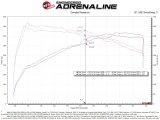 aFe Momentum GT Pro 5R Cold Air Intake System 20-23- BMW X3 M40i thumbnail 4