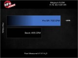aFe MagnumFLOW Pro 5R OE Replacement Filter 22-23 Jeep Grand Wagoneer V8-6.4L thumbnail 6