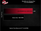 aFe BladeRunner 2-1/2 IN Aluminum Hot Charge Pipe Red 22-23 Subaru WRX H4-2.4L (t) thumbnail 3