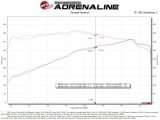 aFe Super Stock Induction System Pro DRY S Media Jeep 22-23 Toyota Tundra V6-3.4L (tt) thumbnail 6