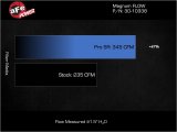 aFe MagnumFLOW 15-22 Ram ProMaster City L4 2.4L Pro 5R Air Filter thumbnail 2