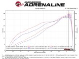 aFe Momentum GT Pro DRY S Intake System Red Edition 19-23 Dodge RAM 1500 V8-5.7L HEMI thumbnail 4