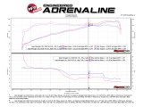 aFe Momentum GT Pro DRY S Cold Air Intake System 2018+ Jeep Wrangler (JL) V6 3.6L (Red Edition) thumbnail 4