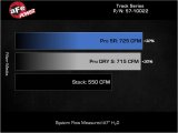 aFe 21-23 RAM 1500 TRX Track Series Carbon Fiber Cold Air Intake System w/ Pro DRY S thumbnail 7