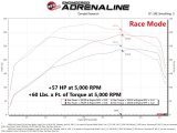 aFe 15-23 Ford Transit 150/250/350 V6 3.5L (tt) Scorcher GT Power Module thumbnail 4