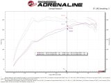 aFe 20-24 Subaru Outback Takeda Pro DRY S Momentum Cold Air Intake System thumbnail 3