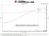 aFe Momentum Intake System W/ Pro Dry S Filter 21-24 Lexus IS300/IS350 V6 3.5L thumbnail 4