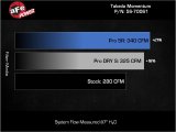 aFe Momentum Intake System W/ Pro Dry S Filter 21-24 Lexus IS300/IS350 V6 3.5L thumbnail 5
