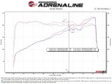 aFe 11-23 Dodge Challenger / 11-23 Dodge Charger 80mm Throttle Body thumbnail 2