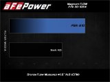 aFe 19-24 Toyota RAV4 Magnum FLOW OE Replacement Pro 5R Air Filter thumbnail 2