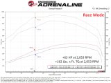 aFe 24-25 Chevrolet Silverado 2500HD/3500HD Diesel V8 6.6L (td) SCORCHER HD Power Module thumbnail 8