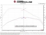 aFe 20-24 GM Trucks/SUVs L6-3.0L (td) LM2/LZ0 Momentum HD Cold Air Intake System w/ Pro DRY S Filter thumbnail 7