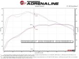 aFe 23-24 GM Colorado/Canyon L4-2.7L (t) Vulcan Series 3in 409 SS Cat-Back Exhaust System thumbnail 4