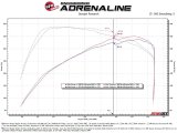 aFe 2024 Ford Ranger Raptor V6-3.0L Momentum GT Cold Air Intake System w/ Pro 5R Filter thumbnail 1