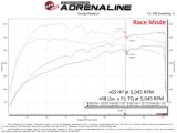 aFe 22-23 Kia Stinger 2.5L Turbo SCORCHER Power Module thumbnail 1